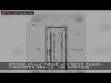 大門門框尺寸|各樣式房門尺寸大全